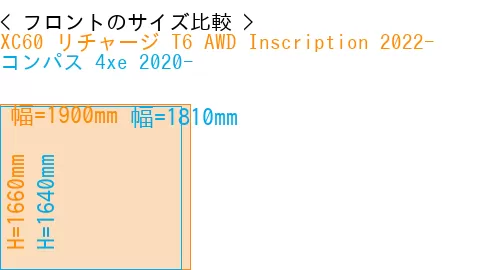 #XC60 リチャージ T6 AWD Inscription 2022- + コンパス 4xe 2020-